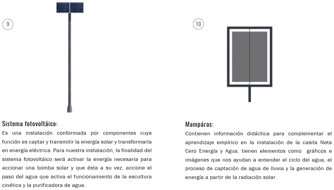 Casita Del Agua Y La Energ A Neta Cero