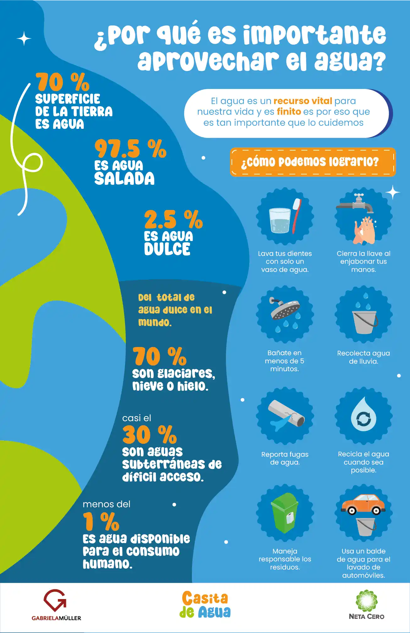 aprovechamiento de agua