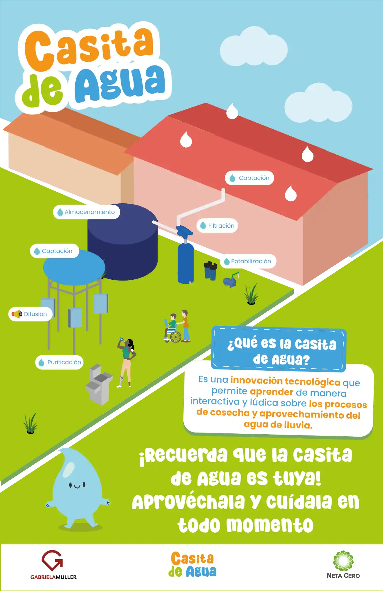 ¿Qué es la casita de agua?
