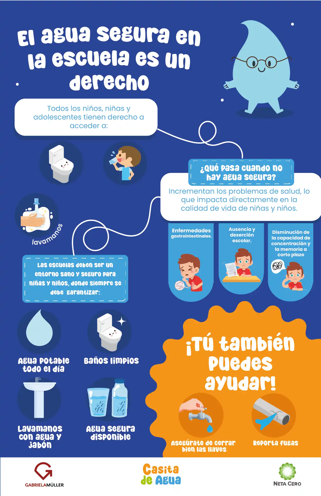La importancia del agua en tu escuela