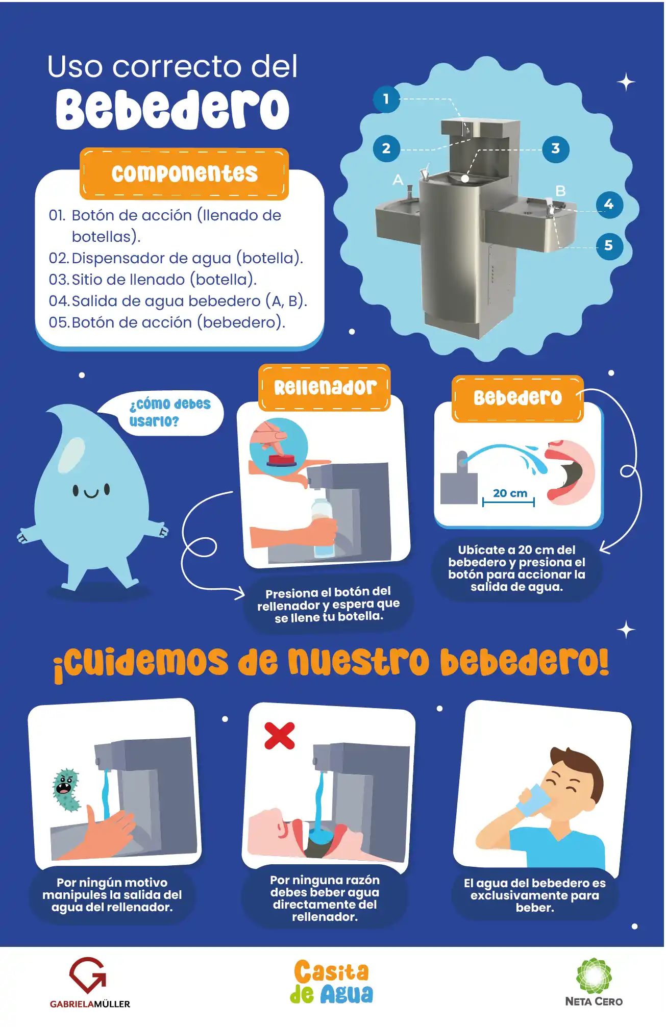 Uso del bebedero